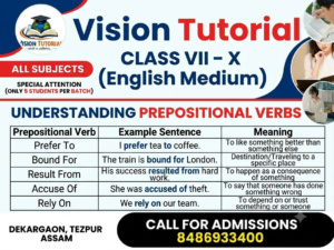 1000+ Verb + Preposition Combinations — Categorised by Preposition